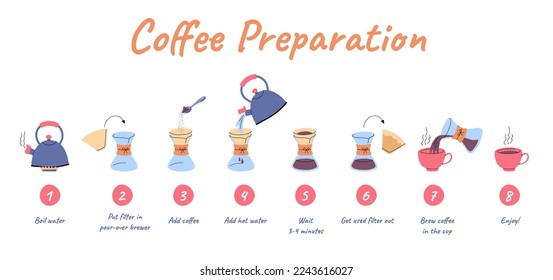 Vector doodle coffee preparation instruction with pour-over brewer. How to brew coffee with pour-over coffee maker instruction illustrated manual. Kettle, spoon, glass brewer, paper filter tutorial