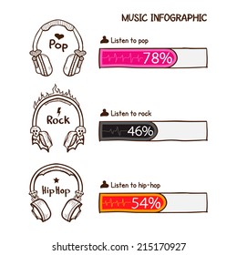  vector doodle headphones, genres of music