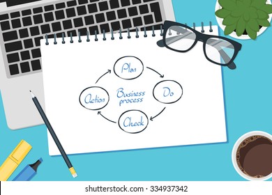 vector drawing business process,plan,do,check,action circle concept