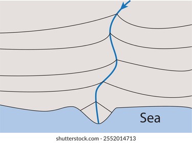 Dibujo de Vector de una llanura delta representada por el método isohypsum (curvas de contorno)