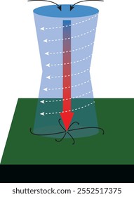 Vector drawing showing high pressure areas, which is one of the vertical air movements