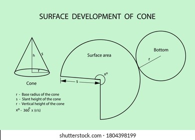 Vector Drawing Surface Development Cone Stock Vector (Royalty Free ...