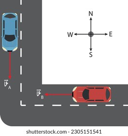 Vector drawing of the vectorial movements of vehicles traveling in perpendicular directions to each other for physics lesson