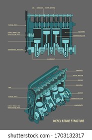 Vector drawings and basic structure of a diesel four-cylinder engine