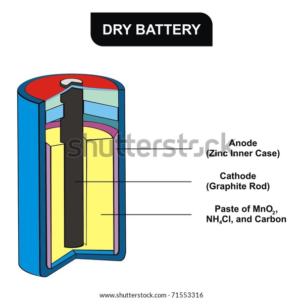 Vector Dry Battery Diagram Stock Vector (Royalty Free) 71553316