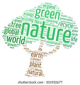 Vector  of ecology concept in modern word cloud.