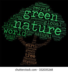 Vector  of ecology concept in modern word cloud.
