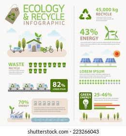Vector Ecology And Recycle Infographic Concept