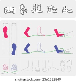 Vector editable line designed icons and illustrations for the concept of walking and running technique scanning and custom shoes production