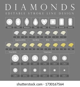 Vector editable stroke line designed diamonds cut types and other information