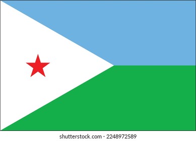 Indicador DJIBOUTI editado y limpiado