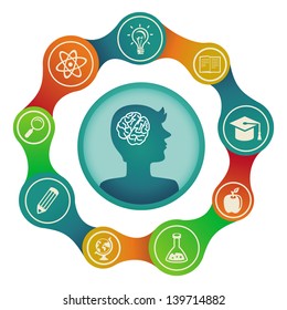 Vector education concept - brain and creativity icons and signs