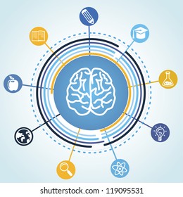 Vector education concept - brain and science icons for education concept - brain and science icons