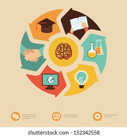 Vector education concept - icons and illustrations in flat retro style