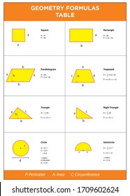 Vector Education: Geometry Formulas Table (Mathematics)