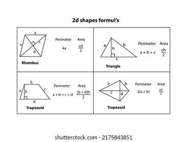 Vektorgrafik: Geometry Formeln Tabelle (Mathematik). Geometrische Zahlen auf schwarzem Schulboard, Vektorhintergrund. 