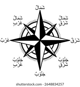 Vector of Eight Point Wind Rose in Arabic Letters for Compass Navigation or Directional Icon Design Isolated on White Background