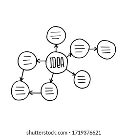 Vector element on a business theme in doodle style. Strategy. Hand drawn vector illustration for cards, posters, stickers and professional design. EPS 8.