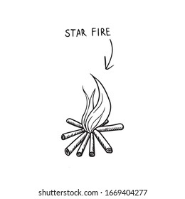 Vector element of type campfire. Drawn by hand in a doodle style with a black outline. Isolated on a white background. For camping trips, campfire instructions, design instructions, warning signs.