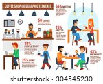Vector elements of coffee shop infographic. Barista with cup of coffee, man and women meeting in coffee shop, man has a breakfast with woman,waitress, working man. Flat style infographic. 
