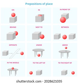 Vector English flashcard of prepositions of place. Prepositions of place clipart for teaching English. 