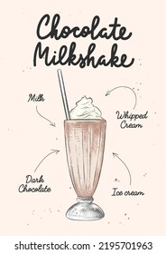 Vector engraved style Chocolate Milkshake drink in glass for posters, decoration, logo and print. Hand drawn sketch with lettering and recipe, beverage ingredients. Detailed colorful drawing.