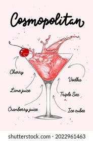 Vector engraved style Cosmopolitan cocktail illustration for posters, decoration, logo and print. Hand drawn sketch with lettering and recipe, beverage ingredients. Detailed colorful drawing.