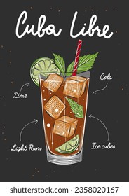 Estilo vectorial Cuba Libre ilustra con carteles, decoración, logo, menú e impresión. Esbozo dibujado a mano con letras y recetas, ingredientes para bebidas. Dibujo colorido detallado.