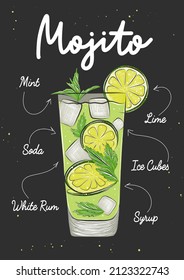 Vector engraved style illustration for posters, menu, decoration, logo, wall art print. Hand drawn sketch of Mojito alcoholic cocktail, recipe, lettering text. Detailed vintage woodcut, etching style 