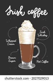 Ilustración de cóctel de café irlandés con grabado vector para afiches, decoración, logotipo e impresión. Esbozo dibujado a mano con letras y recetas, ingredientes para bebidas. Dibujo colorido detallado.