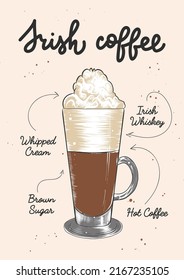 Ilustración de cóctel de café irlandés con grabado vector para afiches, decoración, logotipo e impresión. Esbozo dibujado a mano con letras y recetas, ingredientes para bebidas. Dibujo colorido detallado.