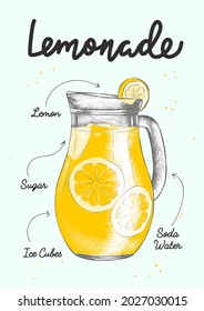 Vektorgravur-Stil Lemonade Getränk Illustration für Poster, Dekoration, Logo und Druck. Handgezeichnete Skizze mit Schriften und Rezepten, Getränkedosen. Detaillierte bunter Zeichnung.