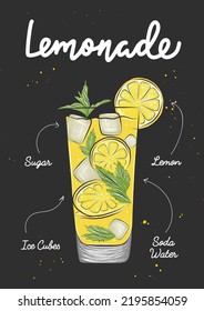 Vector engraved style Lemonade drink in glass illustration for posters, decoration, logo and print. Hand drawn sketch with lettering and recipe, beverage ingredients. Detailed colorful drawing.