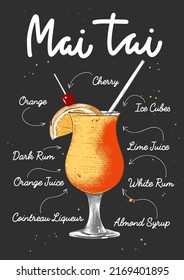 Vector engraved style Mai Tai cocktail illustration for posters, decoration, logo and print. Hand drawn sketch with lettering and recipe, beverage ingredients. Detailed colorful drawing.