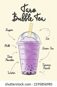 Vector engraved style Taro Bubble Milk Tea drink in plastic glass for posters, decoration, logo. Hand drawn sketch with lettering and recipe, beverage ingredients. Detailed colorful drawing.
