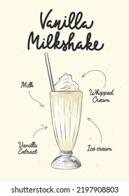 Vector engraved style Vanilla Milkshake drink in glass for posters, decoration, logo and print. Hand drawn sketch with lettering and recipe, beverage ingredients. Detailed colorful drawing.