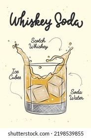 Estilo vectorial grabado cóctel Whiskey Soda con cubos de hielo y salpicaduras ilustrativas para afiches, decoración, menú e impresión. Esbozo dibujado a mano con letras y recetas, ingredientes para bebidas.