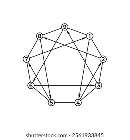 Vector enneagram isolated on white background. Personality typing system with numbers and arrows