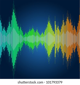 Vector equalizer