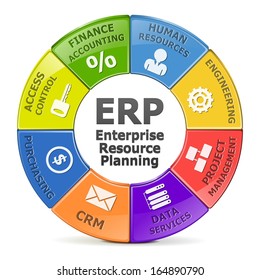 Vector ERP System