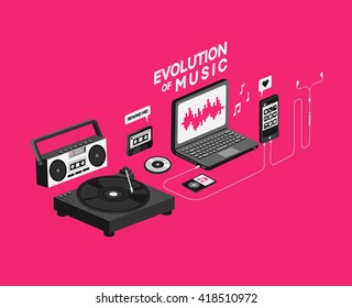 Vector Evolution of Music