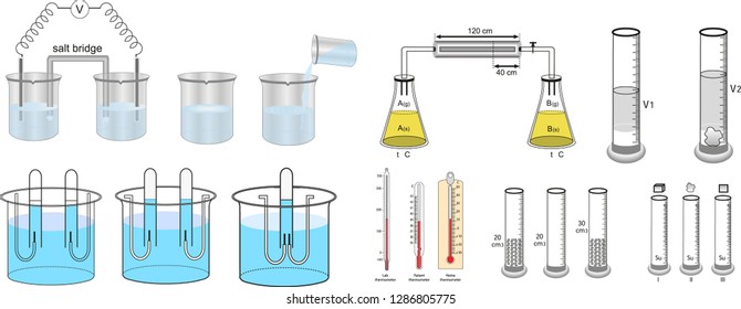 thermometer chemistry