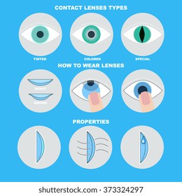 Vector eye care, contact lenses types and properties, ophthalmology infographics. Optometry Icons, contact lenses, solution, container.