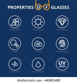 Vector eye care, glasses properties, ophthalmology. Line Icons. Sun glasses, driver's glasses. Thine line icons. Anti-fog, anti-glare, dust repellent, UV-protection, Scratch resistant, Water resistant