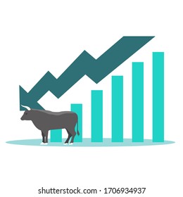 Vector de la caída de los precios de las acciones después de que el virus de la corona sea ilustrado por un toro