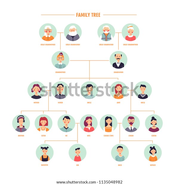 Vector Family Tree Genealogy Branches Template Stock Vector (Royalty ...