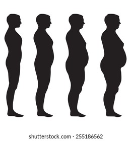 Vector Fat Body, Weight Loss, Overweight Silhouette Illustration, Before, After Diet