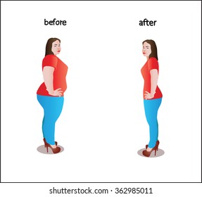Vector of fat and thin woman.