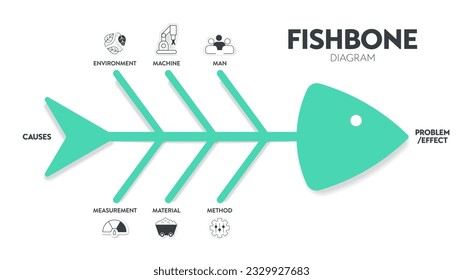 The vector featured a fish skeleton.  A template is a tool to analyze and brainstorm the root causes of an effect and solution. A fishbone diagram presentation is a cause-and-effect Ishikawa diagram.