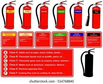 Vector Fire Extinguisher Different Types for building facility safety to protect employees people flames wet chemical foam water halon dry powder co2 carbon dioxide saves your life fire class table